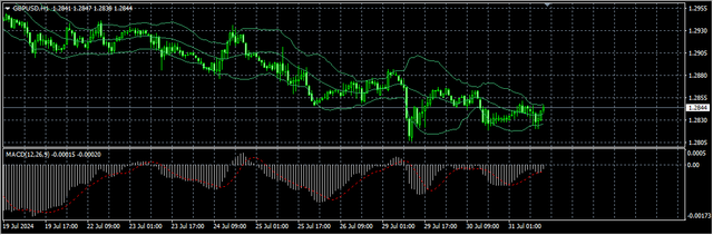 2-GBP-USD