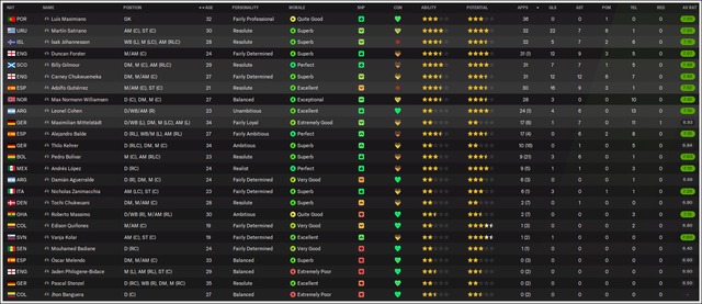 Squad-stats