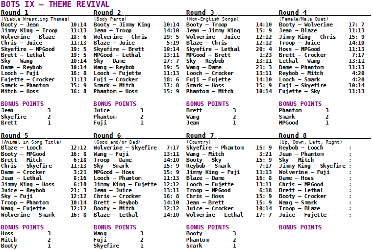 results-round7.png
