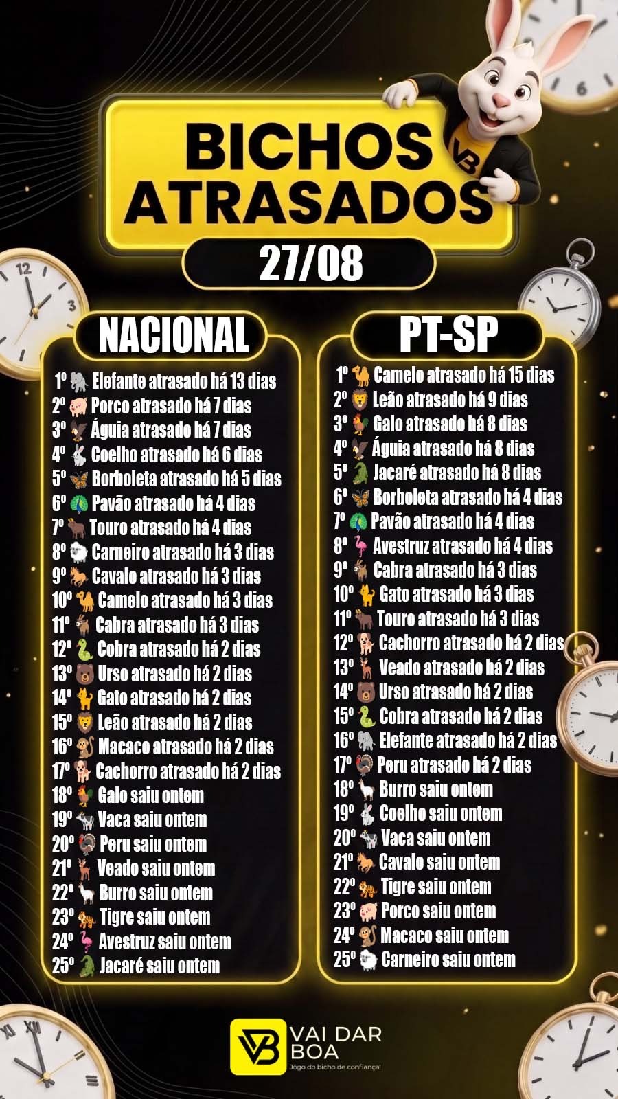 Atrasados do Dia
