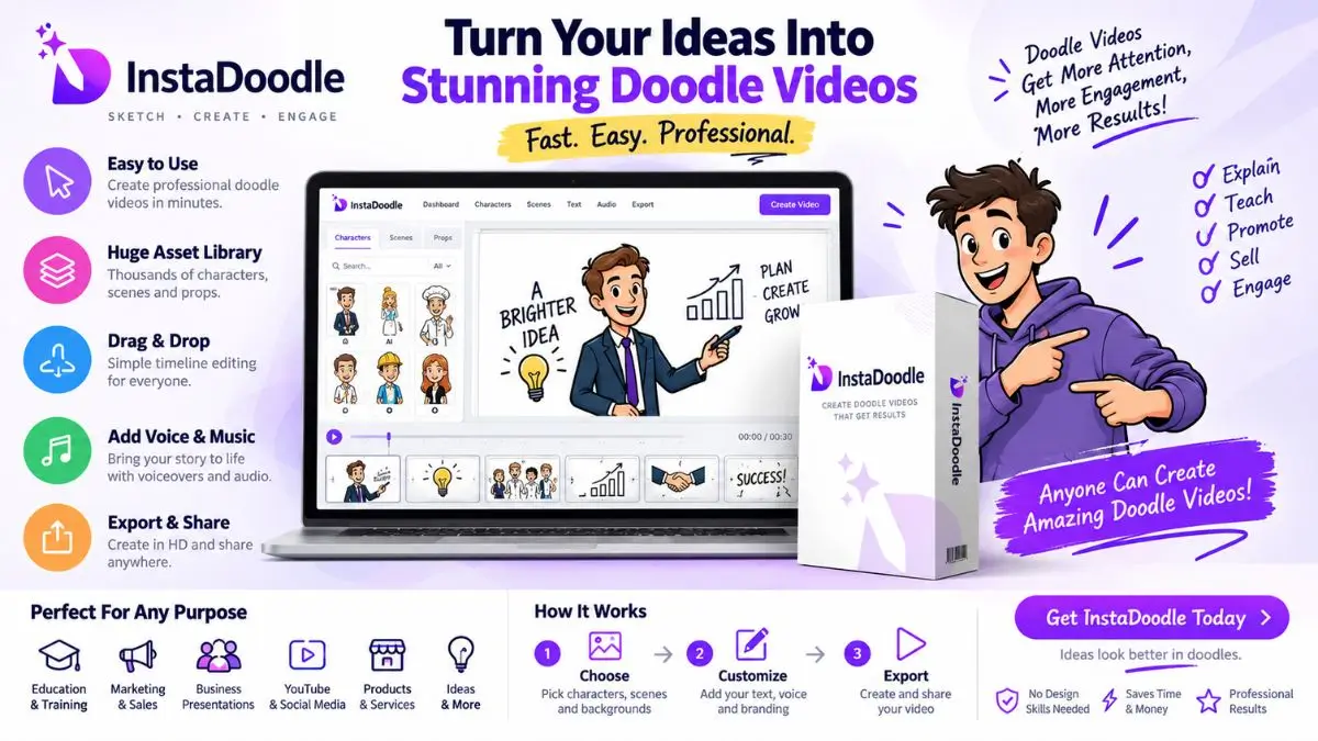 InstaDoodle Review Features Overview InstaDoodle Review - DoodleAI Engine Features and Elements