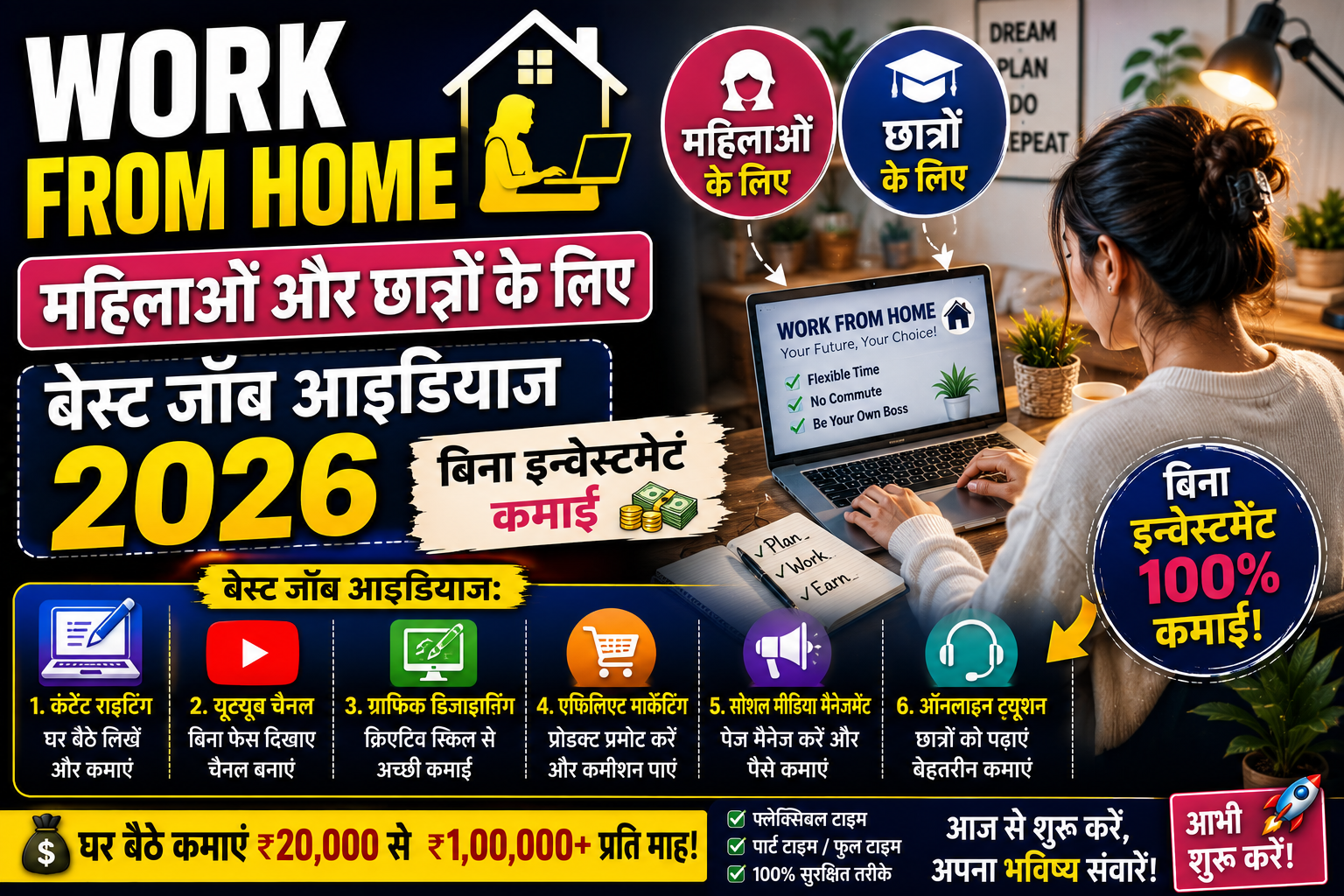 Work From Home: महिलाओं और छात्रों के लिए बेस्ट जॉब आइडियाज 2026 | बिना इन्वेस्टमेंट कमाई