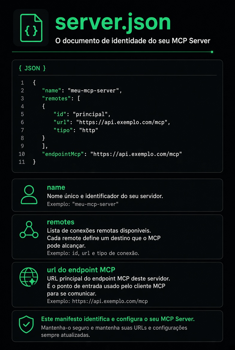 server.json — o documento de identidade do MCP Server