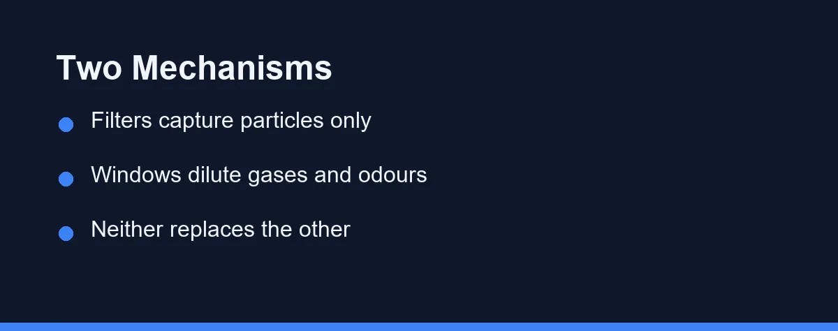 Two Mechanisms