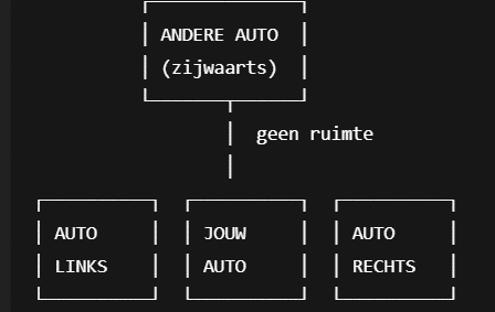Parkeren.gif