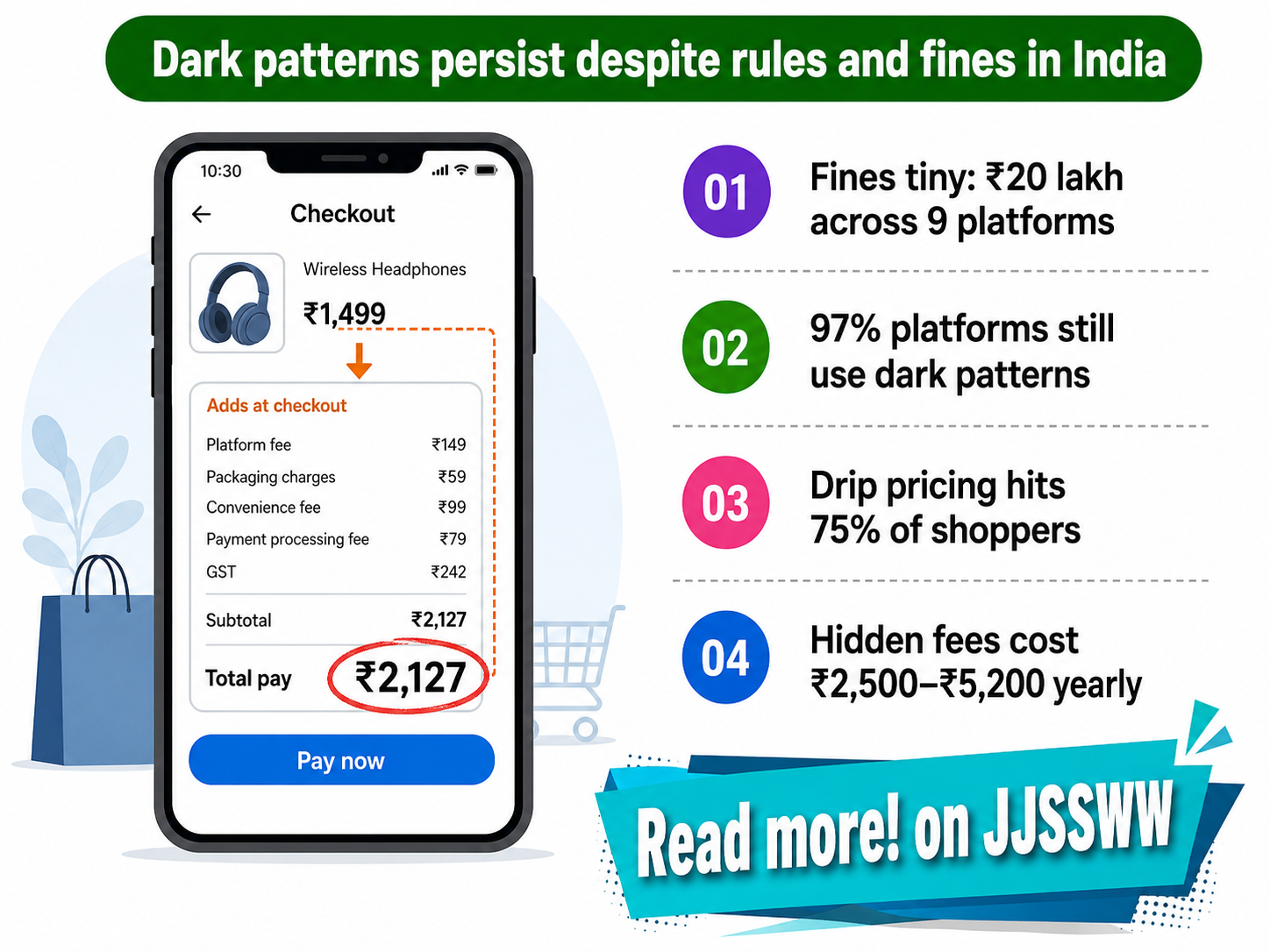 What India's Dark Pattern Crackdown Actually Changed For Online Shoppers