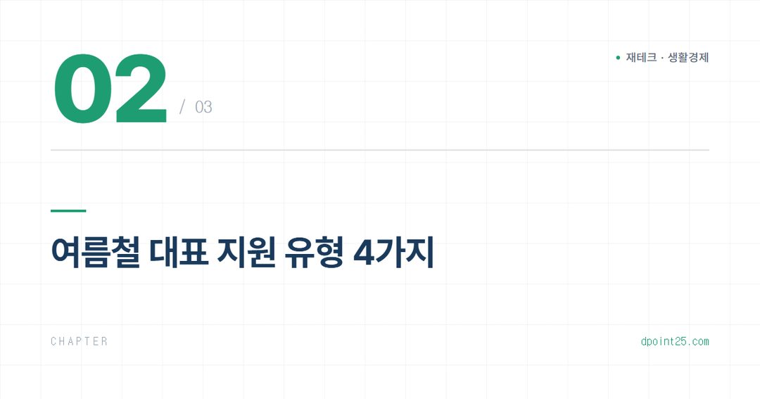 🏠 7~8월 지자체 여름 생활비 지원금 총정리, 놓치면 손해