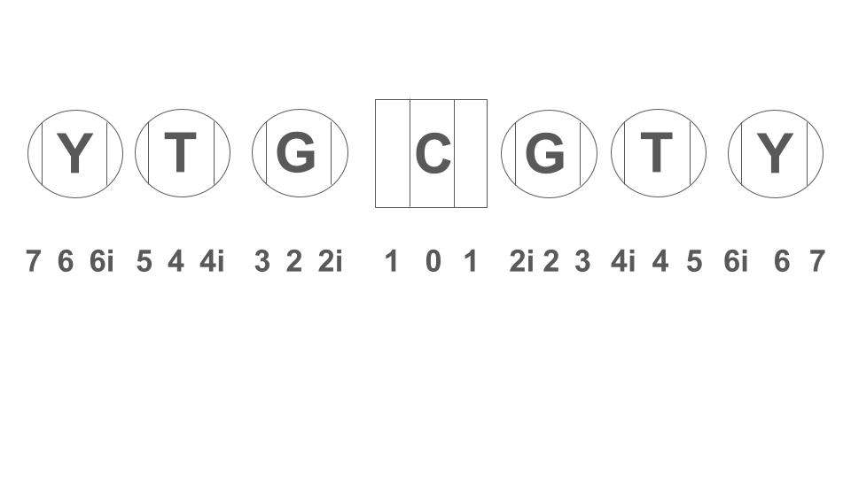 Alignment diagram