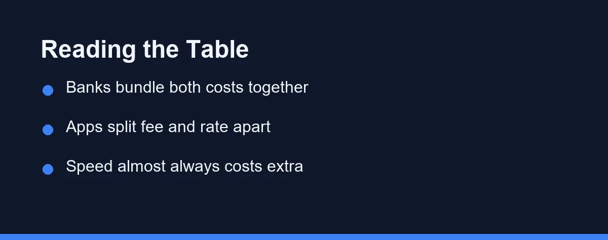 Reading the Table