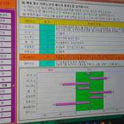 Organ Health Data 09