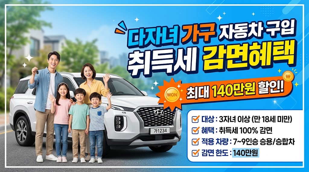 다자녀 가구 취득세 감면 혜택