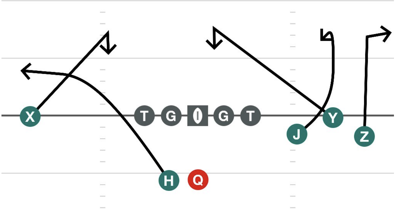 Trips Right Spacing Right diagram