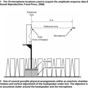 Position micro