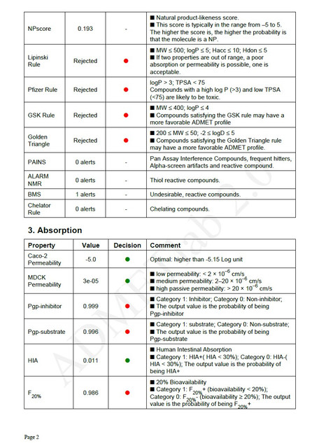 ADMETlab2 7