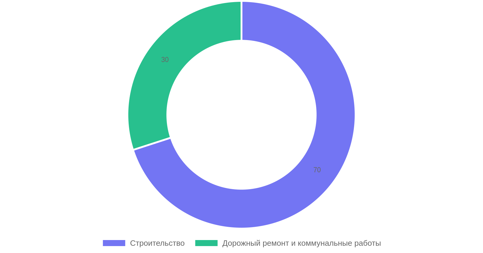 Применение экскаваторов-погрузчиков