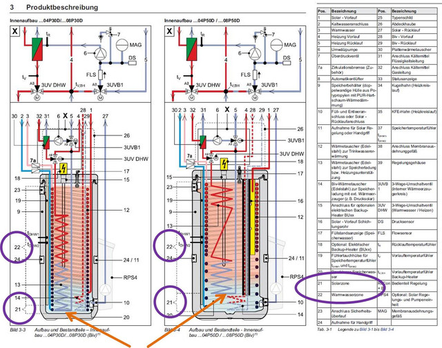 Speicher2