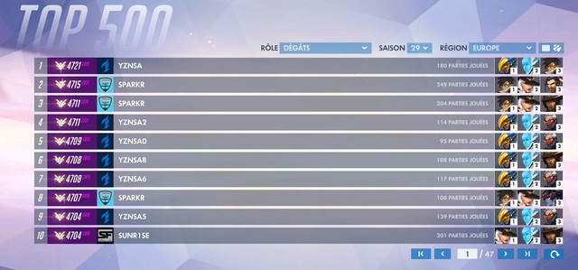 top500