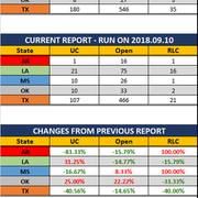 2018 09 10 SCR UR Report Stats Rep wo Ranks