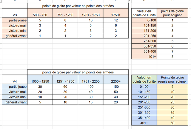 Points-V3-V4.png