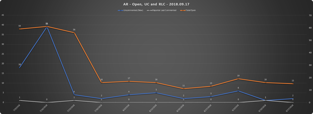 2018 09 17 SCR UR Report AR URs Open RLC UC.png
