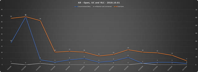 2018 10 01 SCR UR Report AR URs Open RLC UC.png