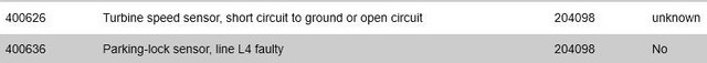 Errors