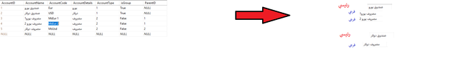 Accounts