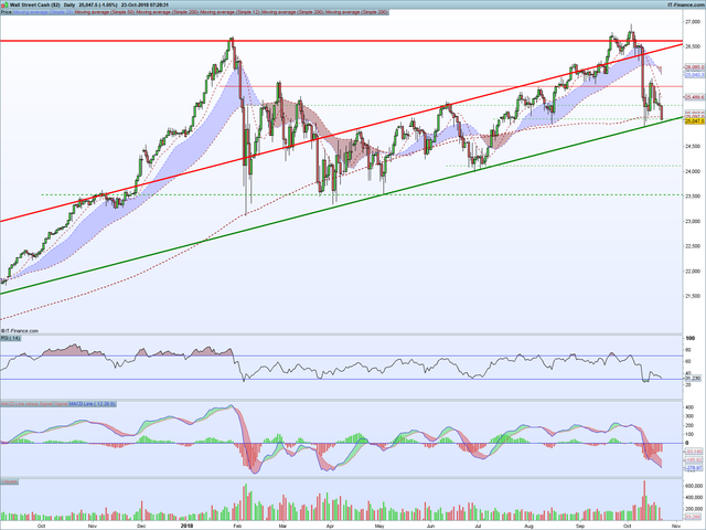 DJI-Daily