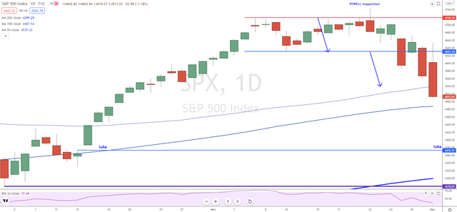 SPX-D