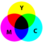 Subtractive Color svg.png