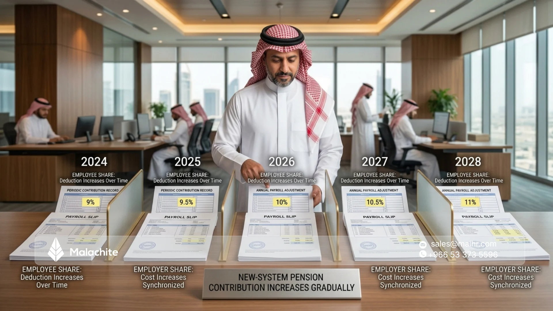 نظام التأمينات الاجتماعية للقطاع الخاص