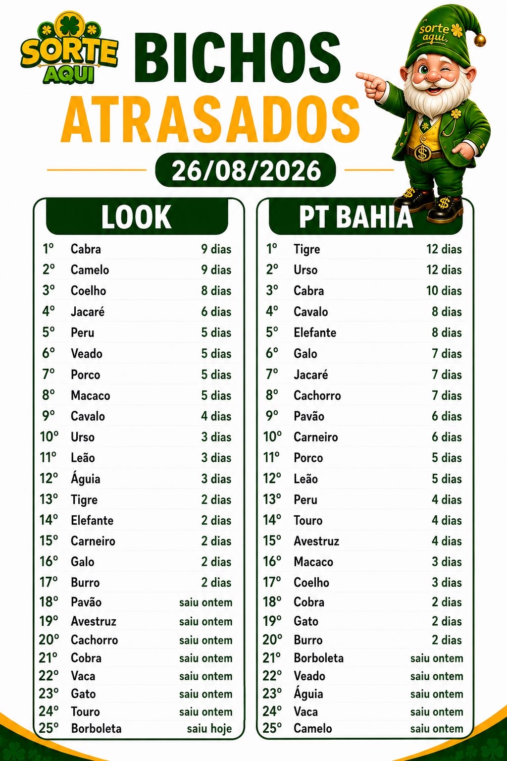 Atrasados do Dia