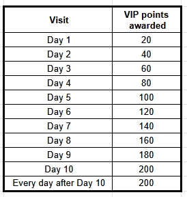 Start VIP.jpg