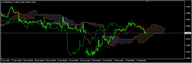 1-EUR-USD