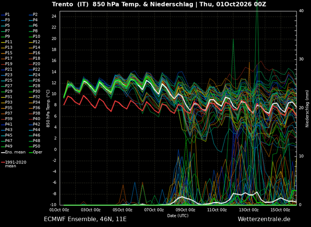 ens image1ott1ecm