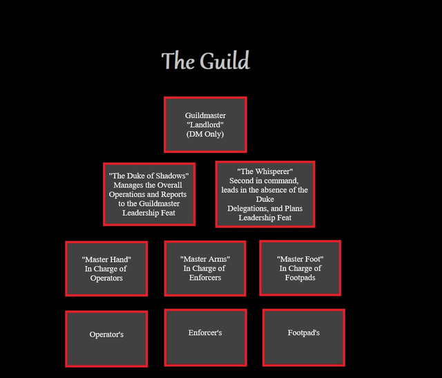 New Guild Structure.jpg