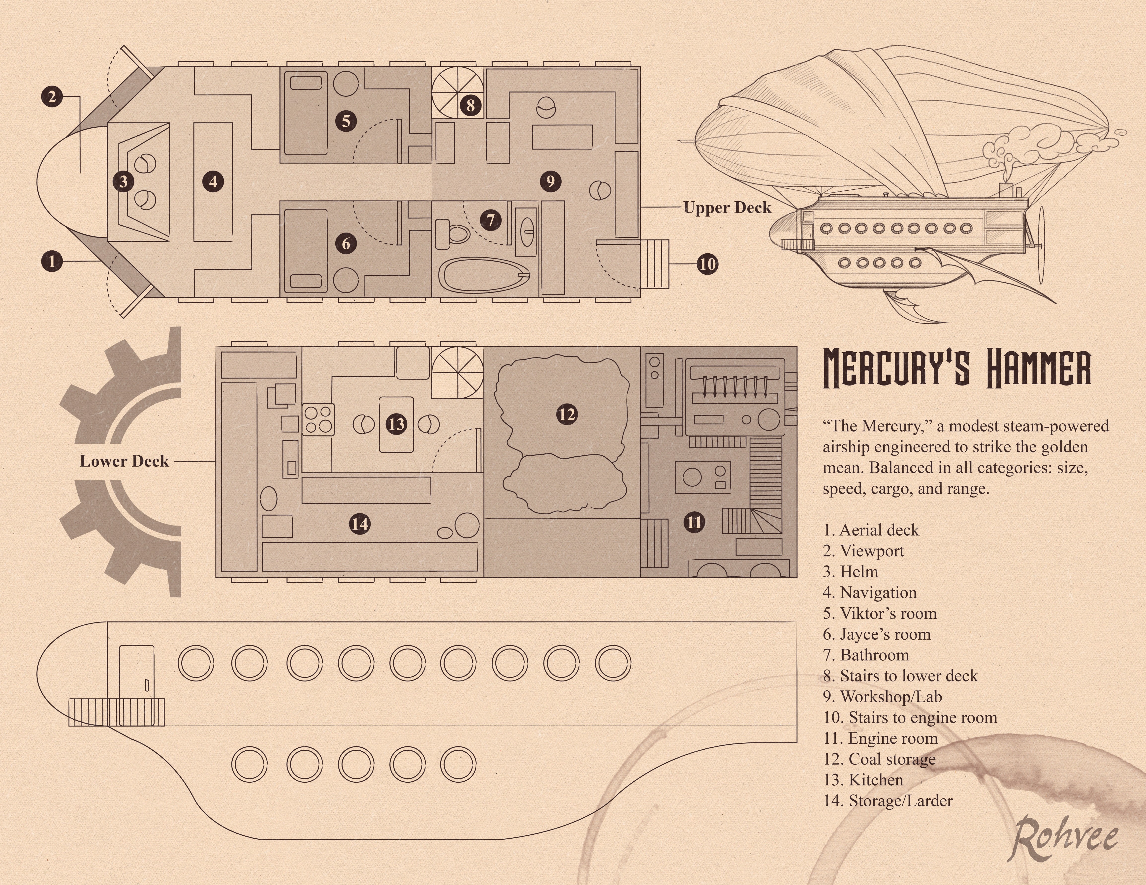 Mercury's Hammer Blueprint