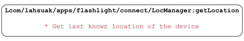 T1430 Location Tracking