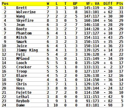 standings-11.png