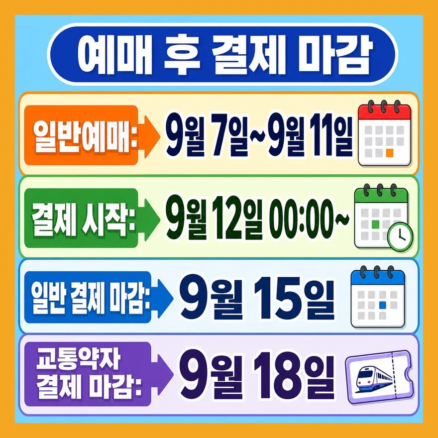 예매 성공보다 먼저 봐야 할 건 결제 마감입니다