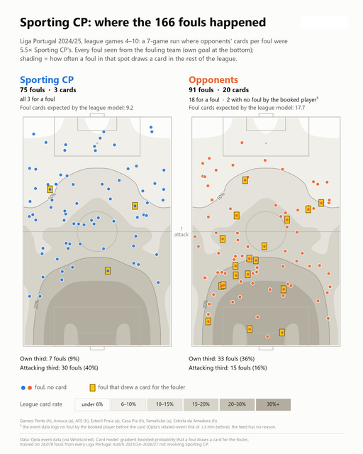 sportingfouls.png