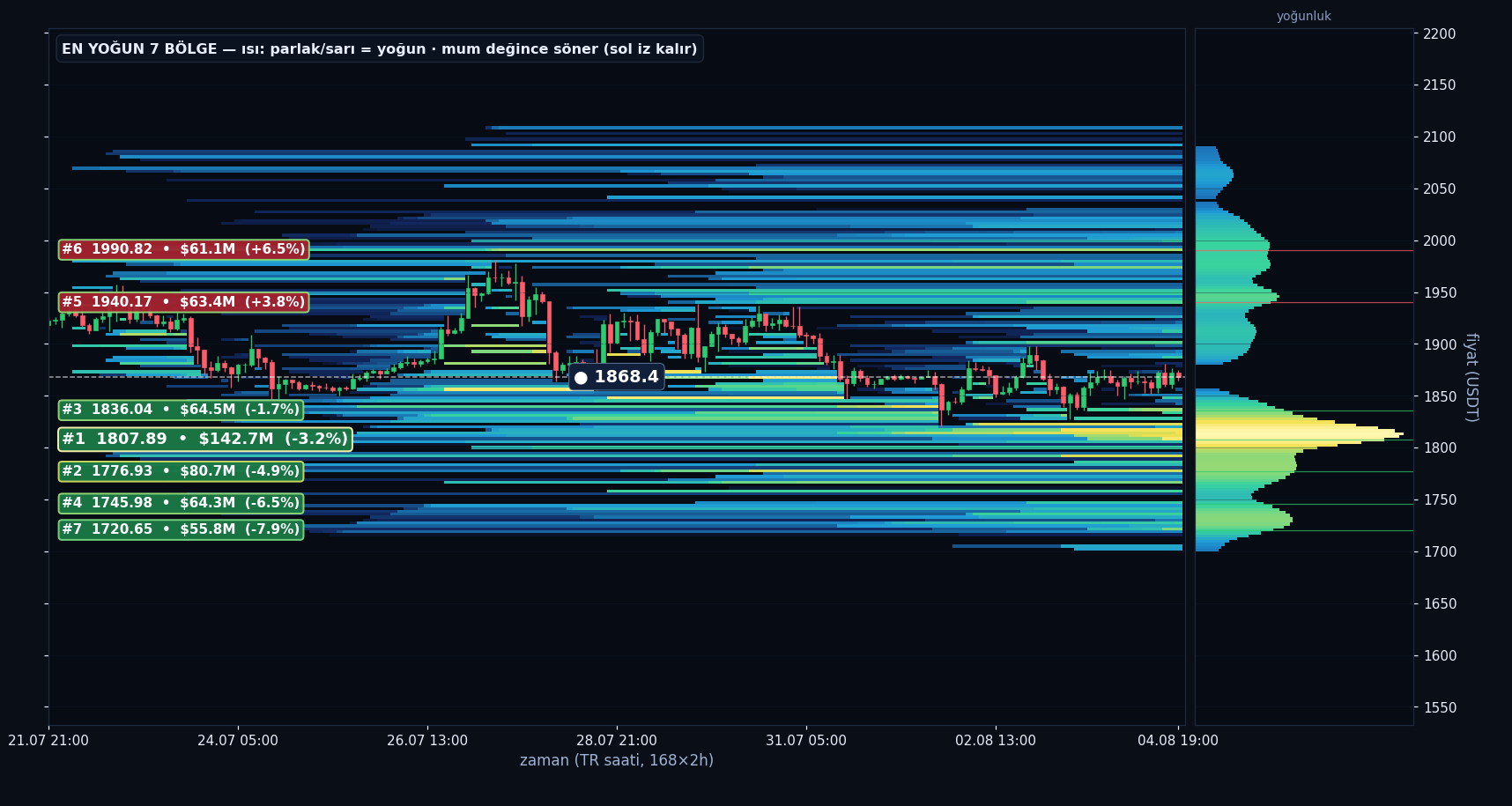 ETH tahmini likidasyon ısı haritası