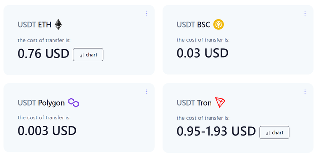 USDTfees