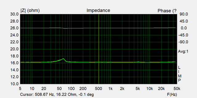 Edition XS R ch 20d B 40d B Ipedance curves