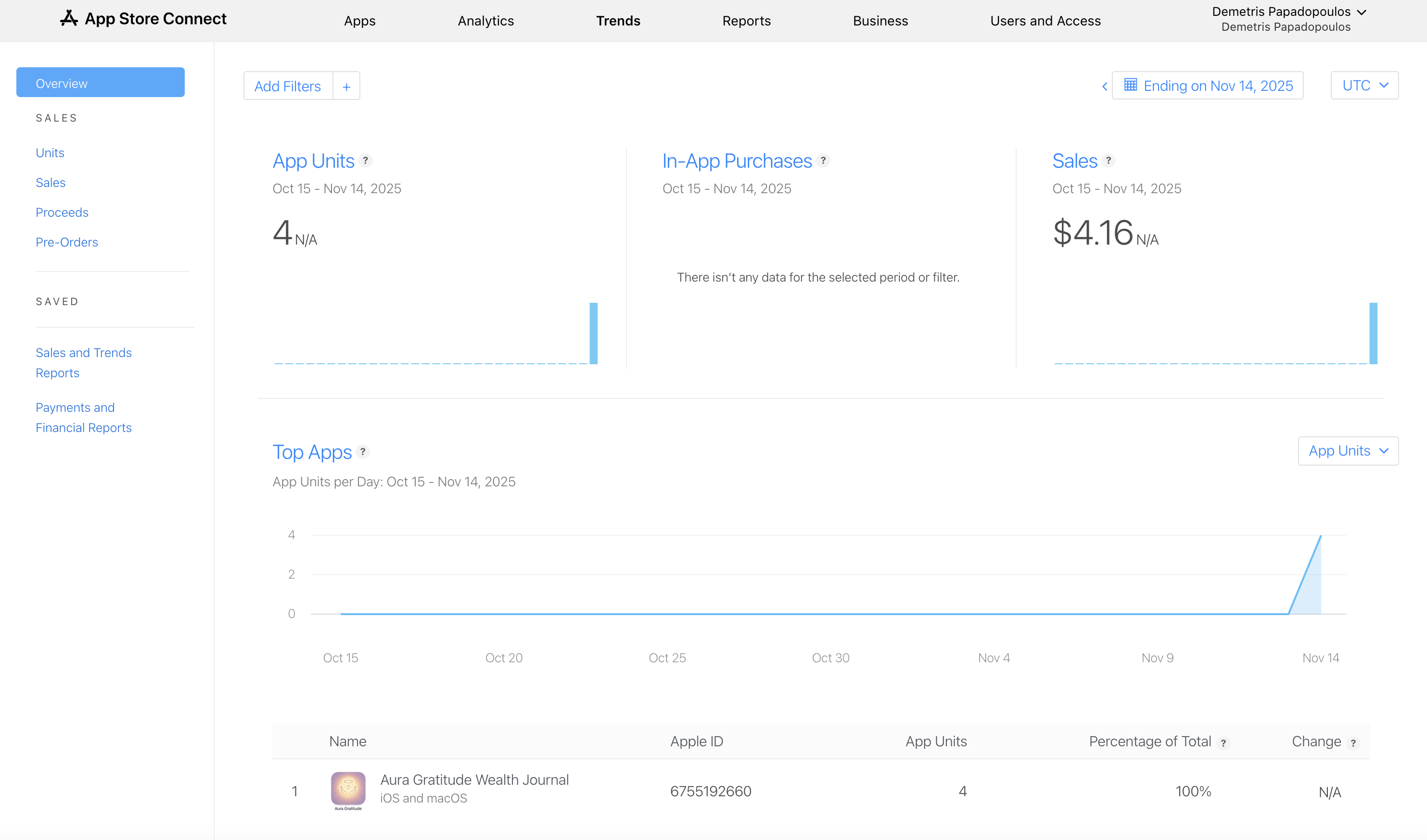 App Revenue Results - 2 Days After Launch