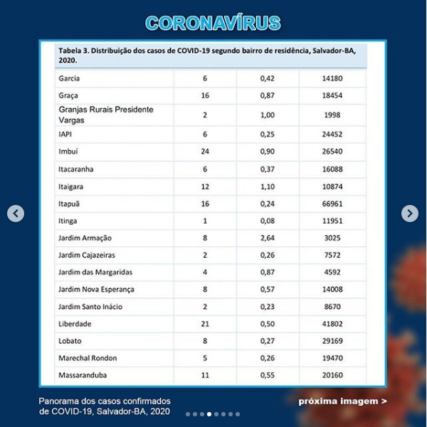 bairros4