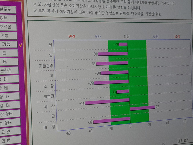 Organ Health Data 04