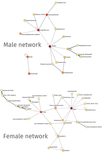 Male-Female-Network.png