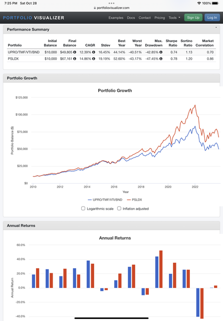 Backtest-Portfolio-Asset-Allocation