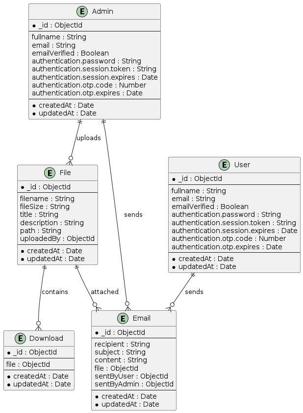 file-server